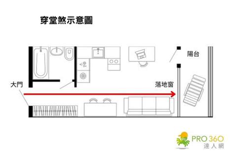 房間濕氣重風水|12 個常見的居家風水禁忌 & 化解方式，好的格局與擺。